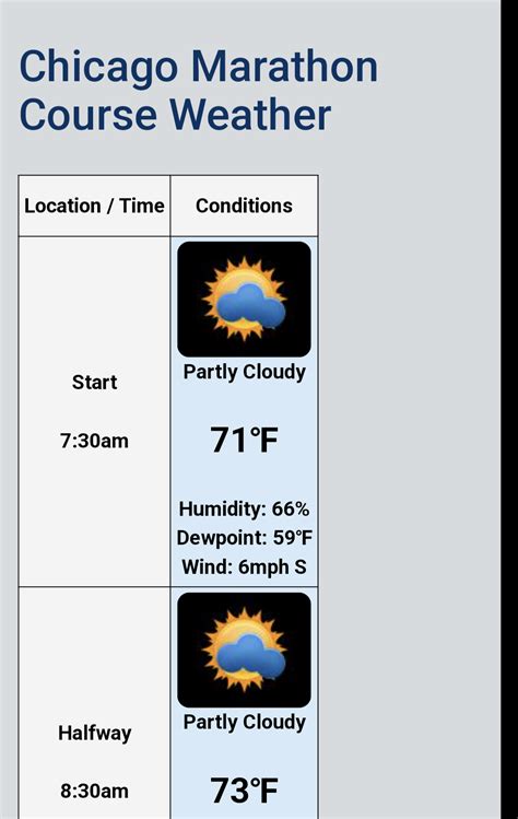 chicago marathon weather history.